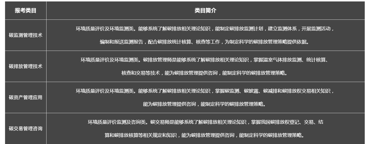 碳排放证书报考-'双碳'技能证书-青岛新达检测公司_01.jpg