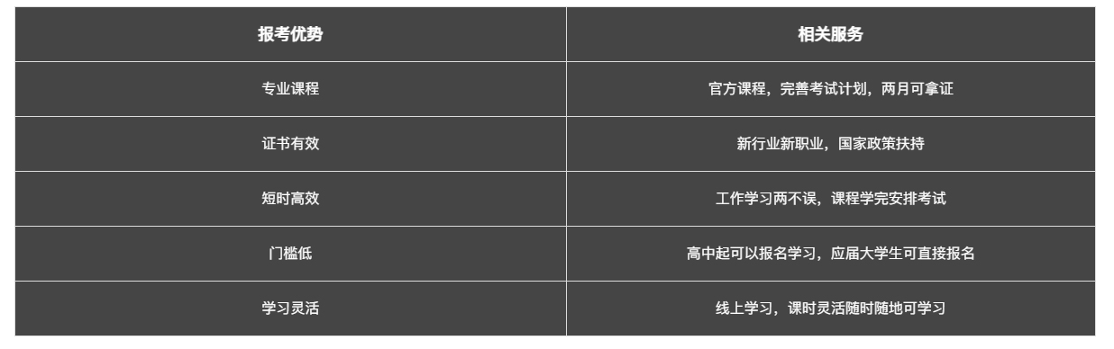 碳排放证书报考-'双碳'技能证书-青岛新达检测公司_03.jpg
