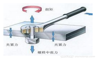 力矩检测