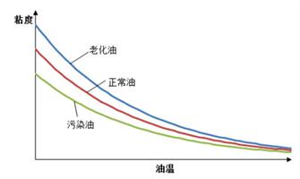 油品指标检测
