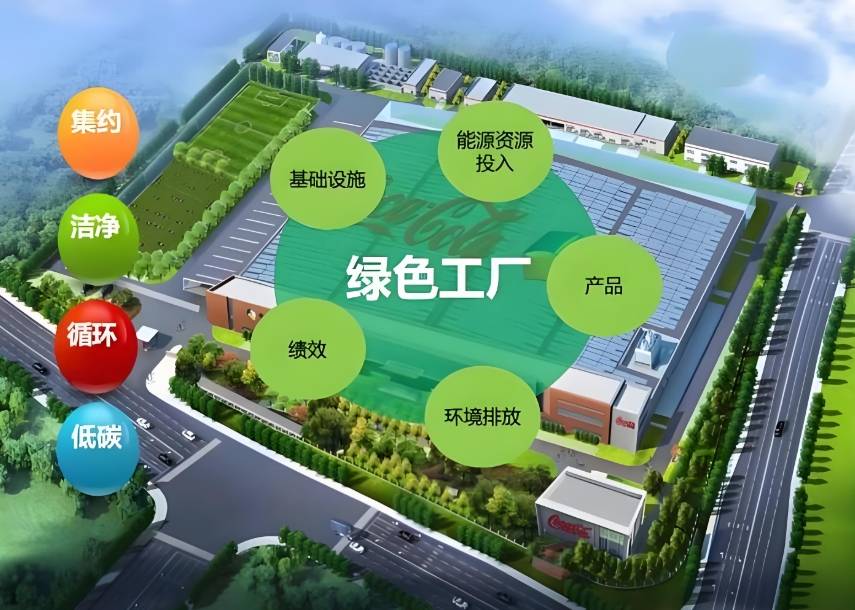 什么是绿色工厂？一文读懂···